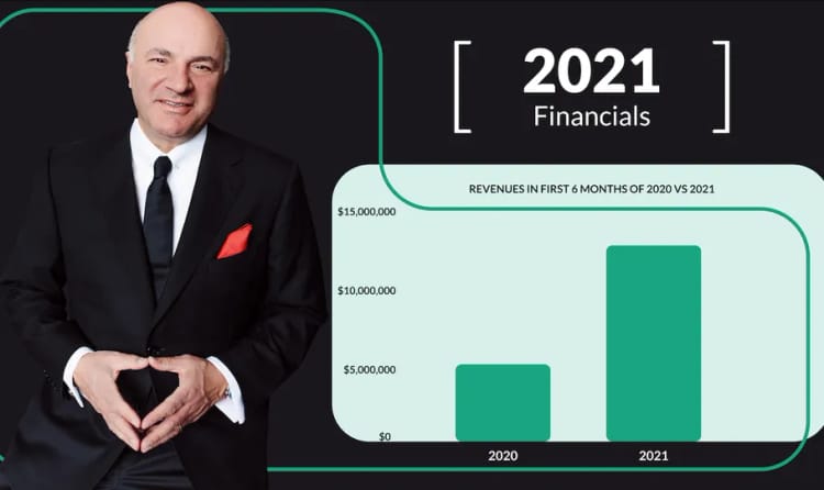 StartEngine Reports 146% Revenue Growth In First Half of 2021