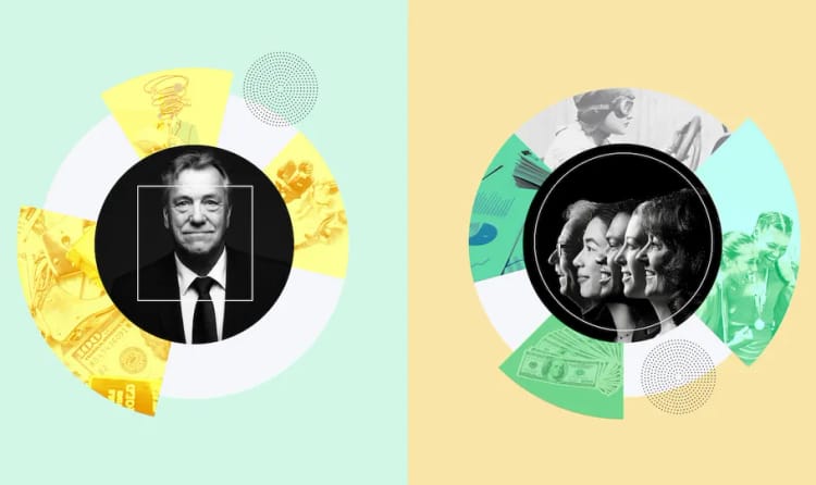 Startup Funding without the Golden Handcuffs
